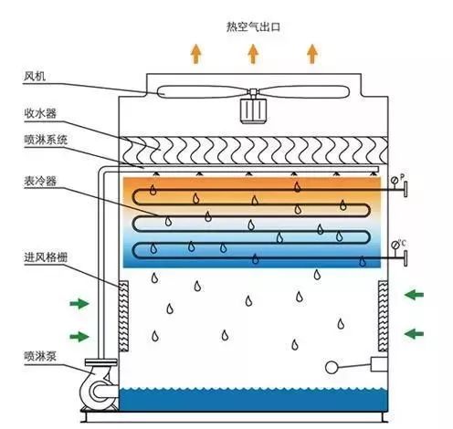 閉式冷卻塔示意圖.jpeg